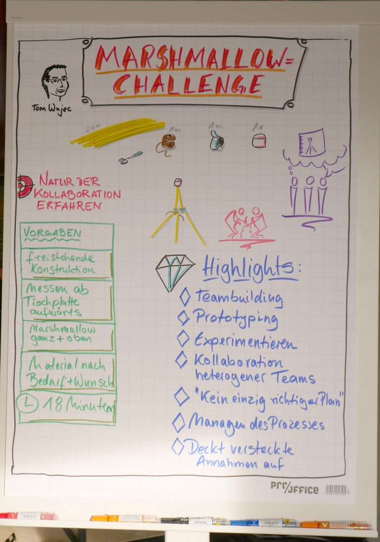 MarshmallowChallenge agile business games